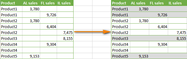 How to alternate row colors based on a value change