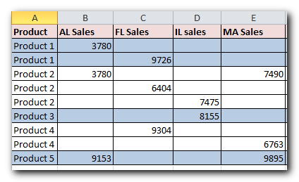 create a conditional formatting rule using the formula