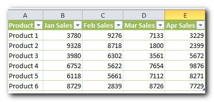 the default table colors.