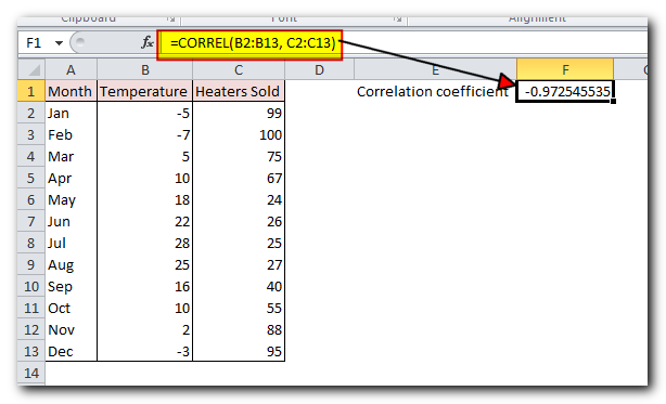 Excel CORREL function