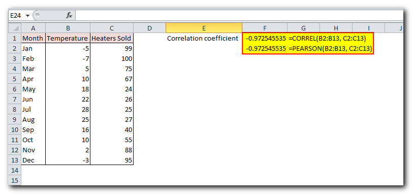 Correlation in Excel: coefficient, matrix and graph