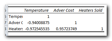 Interpreting correlation analysis results