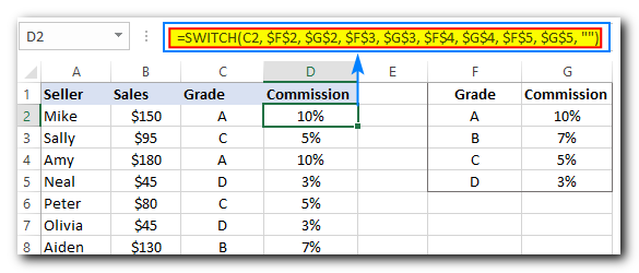 Excel Nested IF statement: examples, best practices and alternatives