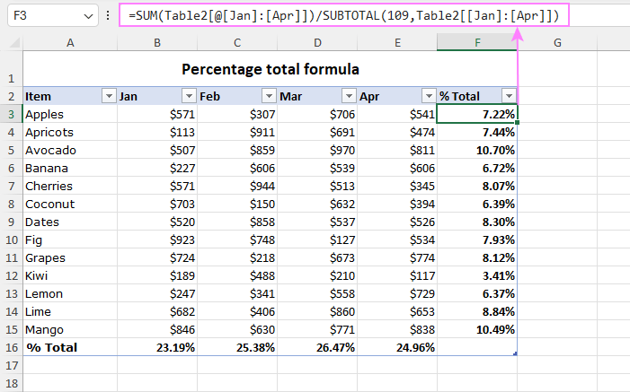 shows the % Total