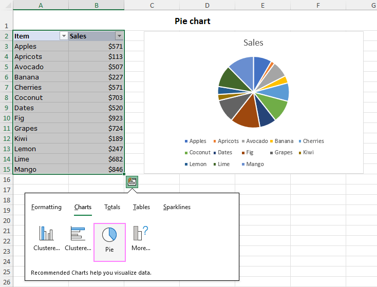 Create a pie chart